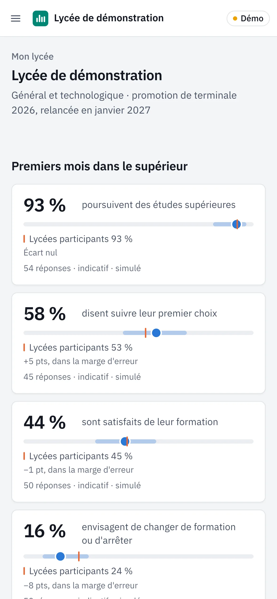 La page Synthèse affichée sur un téléphone, les indicateurs empilés en une colonne.
